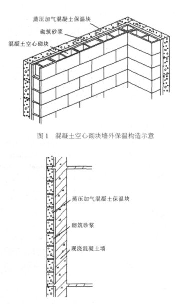 新泰蒸压加气混凝土砌块复合保温外墙性能与构造